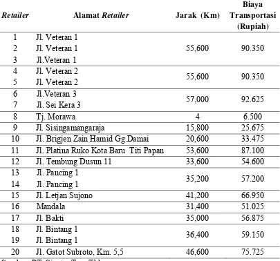 Tabel 5.5. Biaya Transportasi 