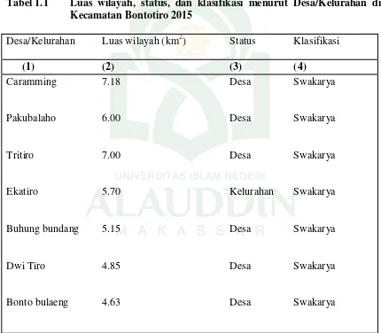 Tabel 1.1  