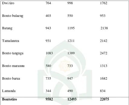 Tabel 1.5  Banyaknya Ternak Menurut Desa/Kelurahan di Kecamatan   Bontotiro 2015 