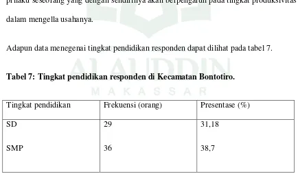 Tabel 7: Tingkat pendidikan responden di Kecamatan Bontotiro. 