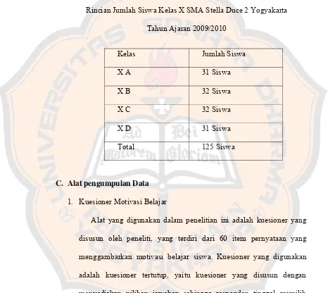 Tabel 1 Rincian Jumlah Siswa Kelas X SMA Stella Duce 2 Yogyakarta 