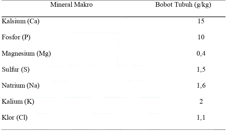 Tabel 1.  Kebutuhan Mineral Makro pada Ternak. 