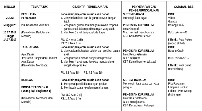 Gambar Borang Grafik