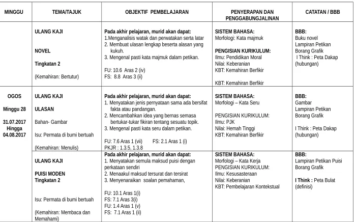 Gambar Lampiran Petikan