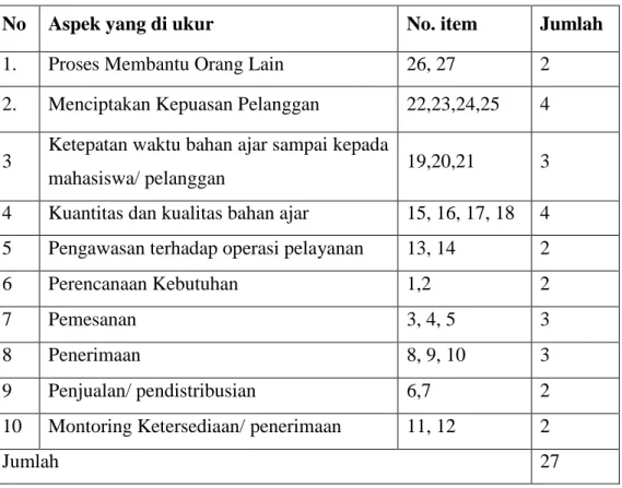 Tabel 2. Kisi -Kisi Angket Pelayanan Prima Pendistribusian Bahan Ajar 