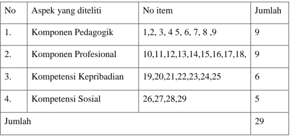 Tabel 3. Kisi-Kisi Angket Pelaksanaan Tutorial  (Dengan menilai Kinerja Tutor oleh Mahasiswa) 