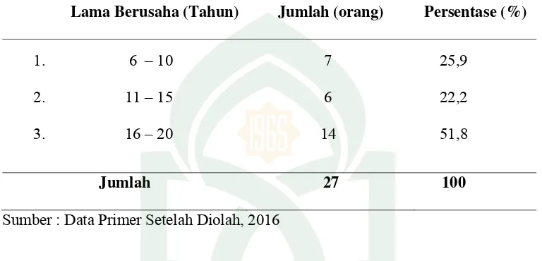 Tabel 3. Klasifikasi Reponden berdasarkan Lama Menjual Sapi Bali. 