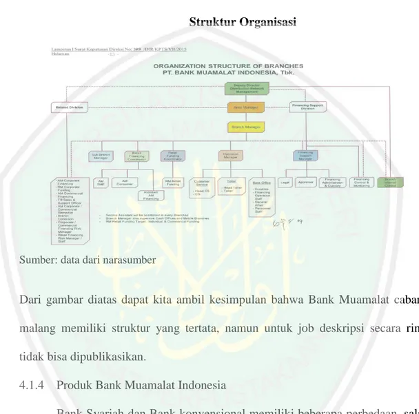 Gambar 4.1.3  Struktur Organisasi 