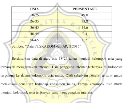 Tabel 1.1 