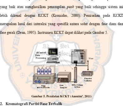 Gambar 5. Peralatan KCKT (Anonima, 2011) 