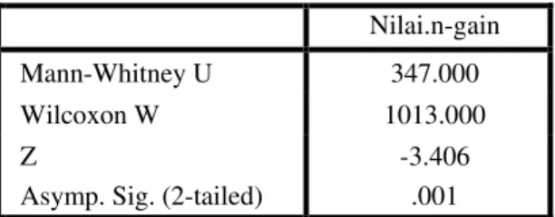 Tabel 4.2 Normalitas Data N-Gain 