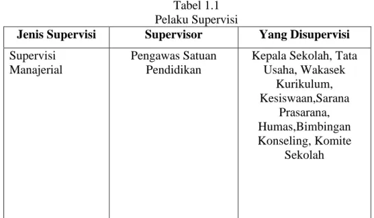 Tabel 1.1   Pelaku Supervisi 