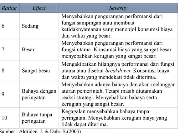 Tabel 2. 2 Penjelasan Rating Occurence 