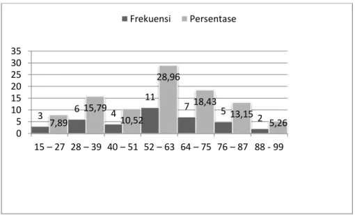 Table 4.3.Hasil Pre TestKelas Eksperimen 2 (A 2, B 1 ) 