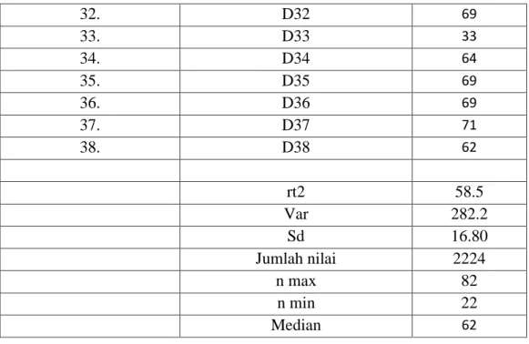 Table 4.12. Data Hasil Pre Test  Kemampuan Pemahaman Konsep dan  komunikasi matematik dengan Match Mine(A 2 ,B 1 B 2 ) 