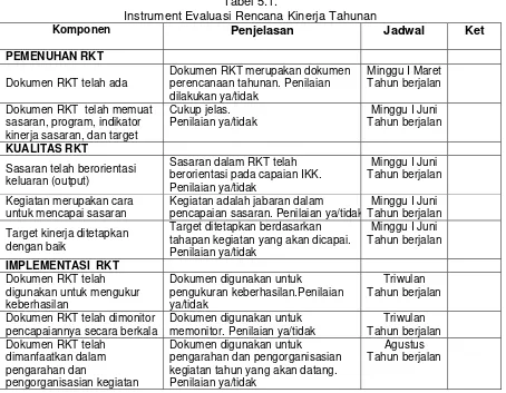 Tabel 5.1. 