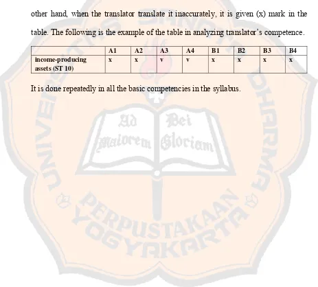 table. The following is the example of the table in analyzing translator’s competence