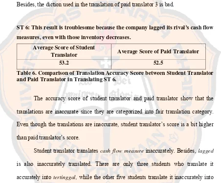 Table 6. Comparison of Translation Accuracy Score between Student Translator 