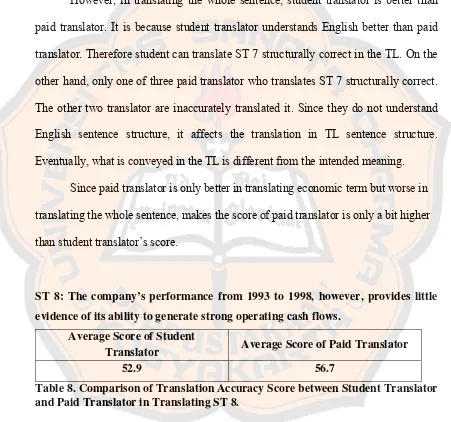Table 8. Comparison of Translation Accuracy Score between Student Translator 