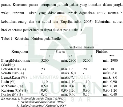 Tabel 1. Kebutuhan Nutrien pada Broiler