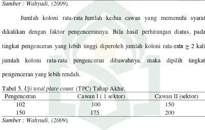 Tabel 4. Uji Total Plate Count (TPC) Tahap Awal. 