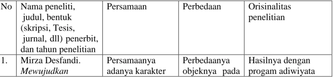 Tabel 1.1 Originalitas Penelitian 