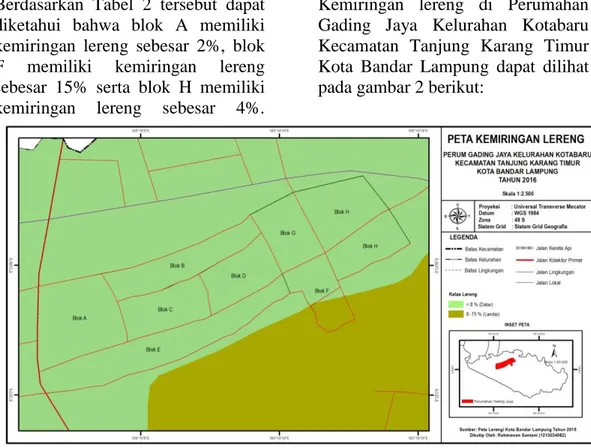 Gambar 2. Peta Kemiringan Lereng Perumahan Gading Jaya  Jenis Tanah 