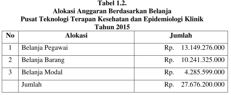 Tabel 1.3.  