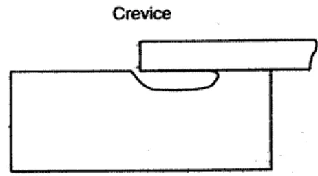 Gambar 2.5 Ilustrasi crevice corrosion yang menyerang saat 2 material bertemu dan 