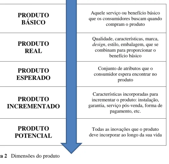 Figura 2   Dimensões do produto 