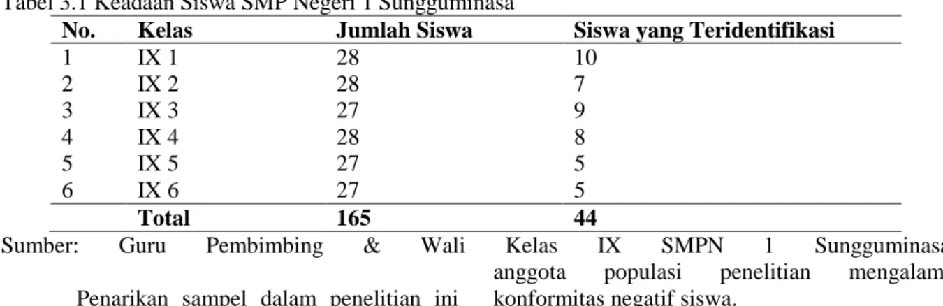 Gambar 3.1 Model Rancangan Penelitian 