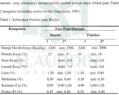 Tabel 1. Kebutuhan Nutrien pada Broiler