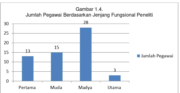 Gambar 1.3.  