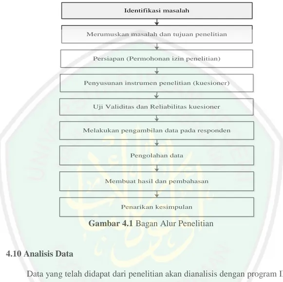 Gambar 4.1 Bagan Alur Penelitian 