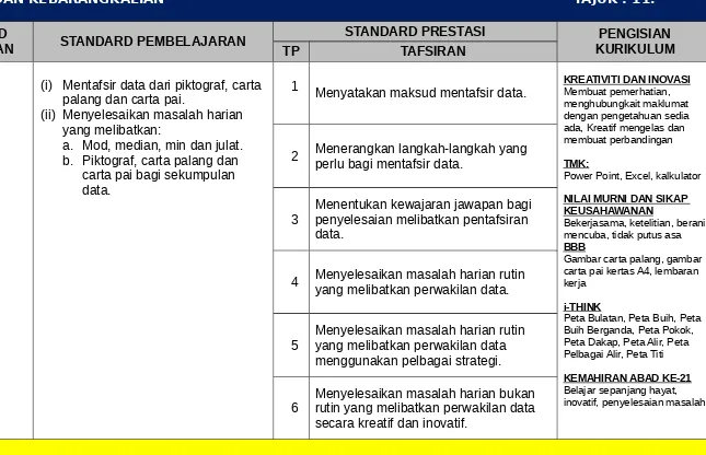 Gambar carta palang, gambar 