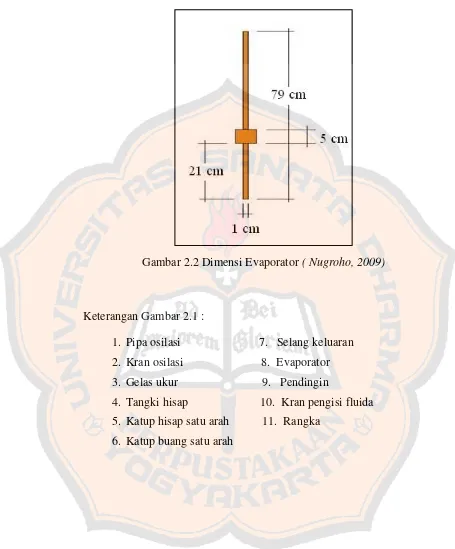 Gambar 2.2 Dimensi Evaporator ( Nugroho, 2009) 