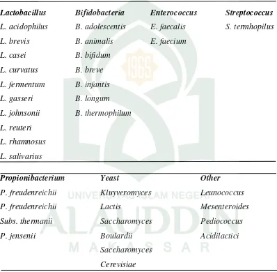 Tabel 3. Beberapa Mikroorganisme yang Berperan Sebagai Probiotik