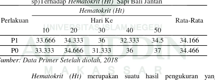 Tabel 4. Nilai rata-rata Pengaruh Pemberian Alga Coklat (Sargassum  