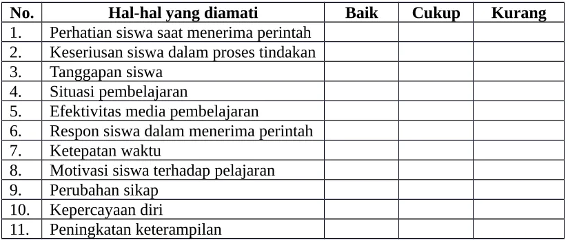 Tabel 3.2