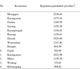 Tabel 1. House index dan  container index kejadian DBD di Kabupaten Demak 