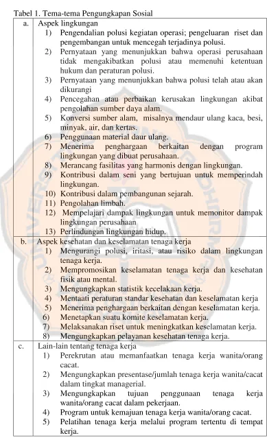 Tabel 1. Tema-tema Pengungkapan Sosial
