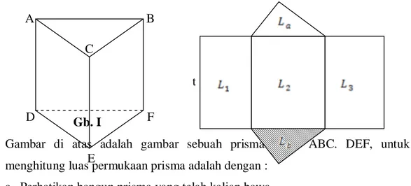 Gambar I menunjukkan prisma tegak segitiga. Jika dibuat jaring-jaringnya, maka akan terlihat seperti gambar 2