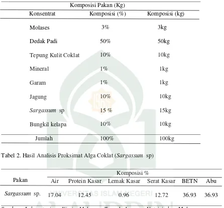 Tabel 2. Hasil Analisis Proksimat Alga Coklat (Sargassum  sp) 