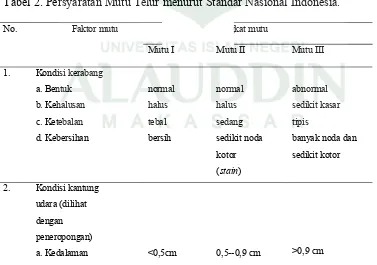 Tabel 2. Persyaratan Mutu Telur menurut Standar Nasional Indonesia. 