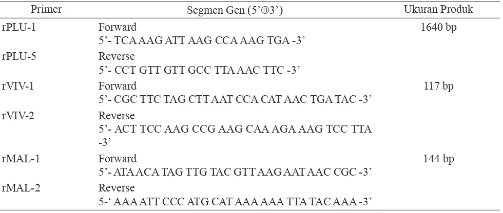 Tabel 3. Kondisi PCR tahap pertama dengan metode nested PCR.