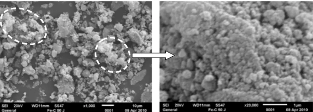 Gambar 1. Pengamatan morfologi permukaan serbuk nanokomposit Fe-C dengan SEM setelah proses milling dengan teknik HEM