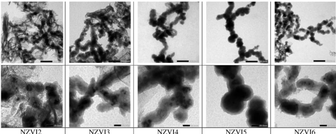 Foto TEM nanopartikel yang ditampilkan pada Gambar 1, memberikan data morfologi nanopartikel yang terbentuk dalam berbagai variasi rasio Fe 3+ dan NaBH 4 