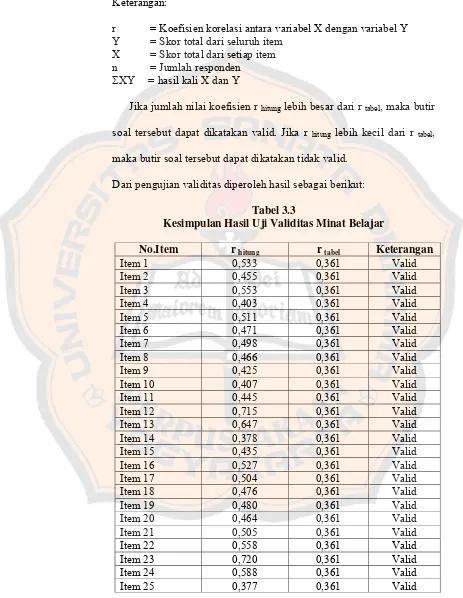 Tabel 3.3 Kesimpulan Hasil Uji Validitas Minat Belajar 