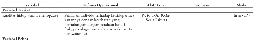 Tabel Definisi Operasional Variabel