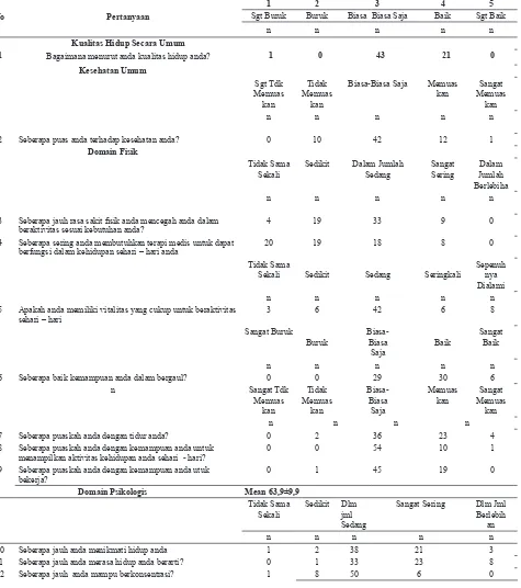 Tabel 3. Deskripsi Statistik Variabel Sindrom Menopause 